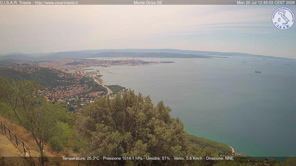 Vrača se prijetno poletje