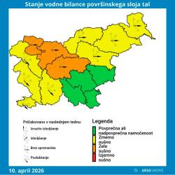 Stanje vodne bilance površinskega sloja tal (ARSO); v zelenem povprečna ali nadpovprečna namočenost, v rumenem zmerno sušno, v oranžnem zelo sušno. Puščica navzdol poslabšanja, puščica vodoravna brez spremembe