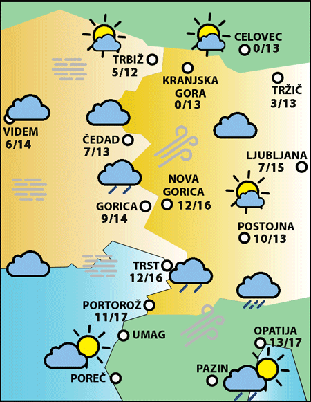 Petek, 14. novembra 2025