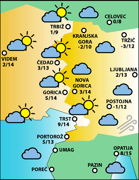 Torek, 9. decembra 2025