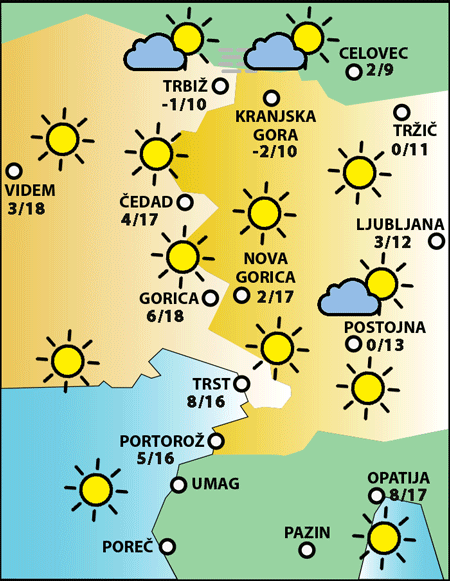 Nedelja, 9. novembra 2025