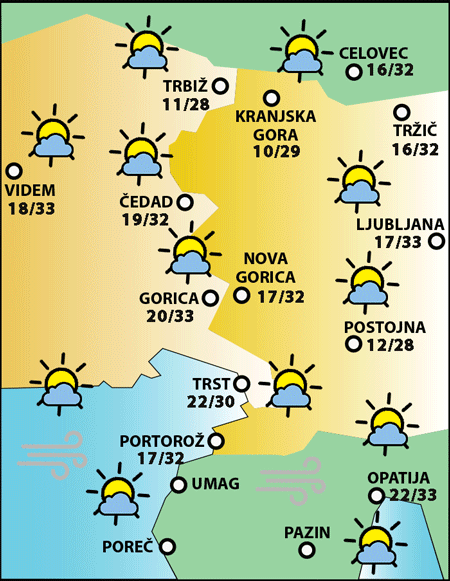 Torek, 7. julija 2026