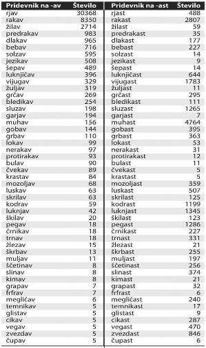 $!Kdaj rakav? Kdaj pa rakast?