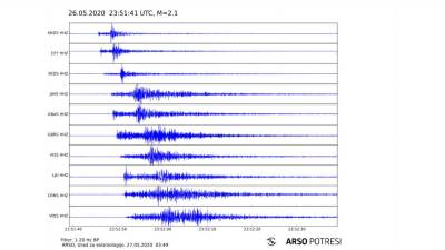 Seizmogram nočnega potresa pri Knežaku (ARSO)