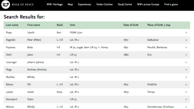 Spletna baza Najdi svoj grob (WALK OF PEACE)