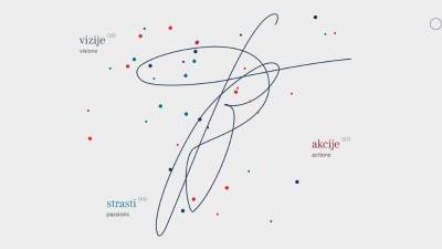 Spletna stran, posvečena intelektualni dediščini Darka Bratine
