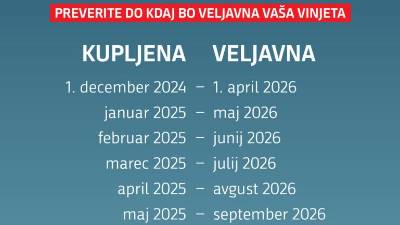 Del seznama nove veljavnosti vinjet (MZI)