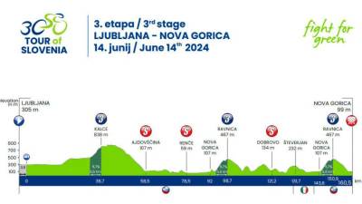 Tretja etapa se bo zaključila v Novi Gorici, pred tem pa bodo kolesarji peljali tudi mimo Števerjana (TOUR OF SLOVENIA)