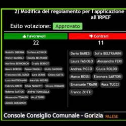 Izidi glasovanja v goriškem občinskem svetu