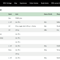 Spletna baza Najdi svoj grob (WALK OF PEACE)
