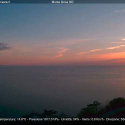 Današnji sončni zaton nad Tržaškim zalivom (SPLETNA KAMERA CISAR)