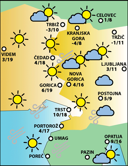 Petek, 7. novembra 2025