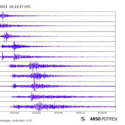 Seizmogram sinočnjega potresa (ARSO)