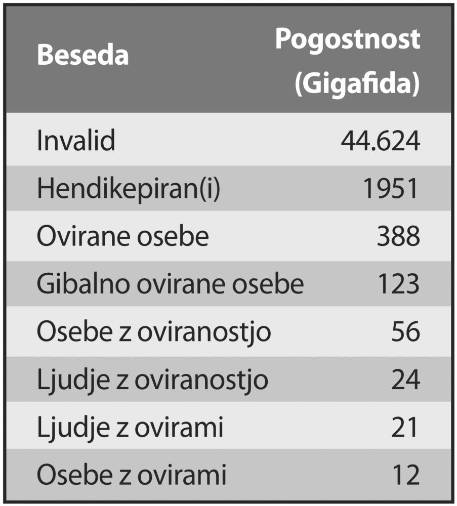 Invaliden ali hendikepiran?