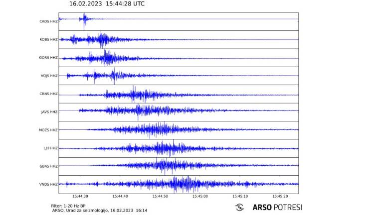 Tla so se dvakrat stresla v bližini Tolmina