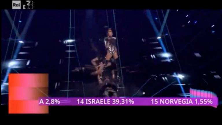 Pesem Evrovizije: RAI kršil pravila in objavil glas italijanske publike