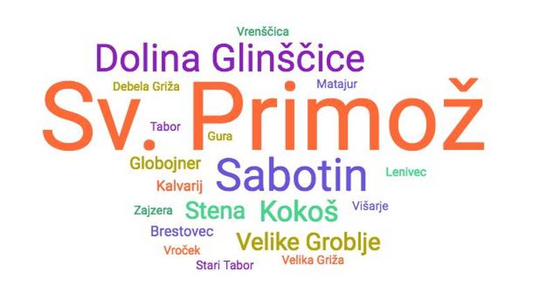 Triglaving: skupaj so premagali 111.448 višinskih metrov