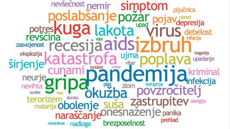 Oblak besed na temo pandemije na podlagi besednih skic (FRAN.SI RAZLIČICA COVID-19)