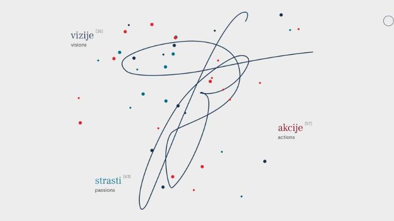 Bratinovi spletni strani nagrada FWA