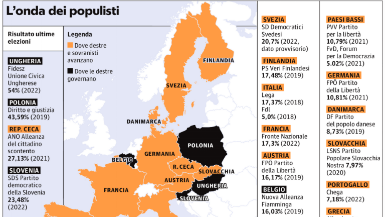 V Sloveniji ni na oblasti desnica