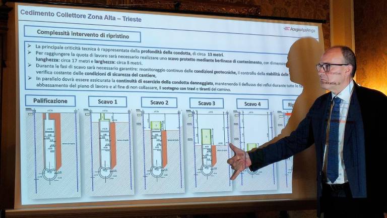 Zaradi sanacije kanalizacije večmesečno zaprtje Ulice D’Alviano