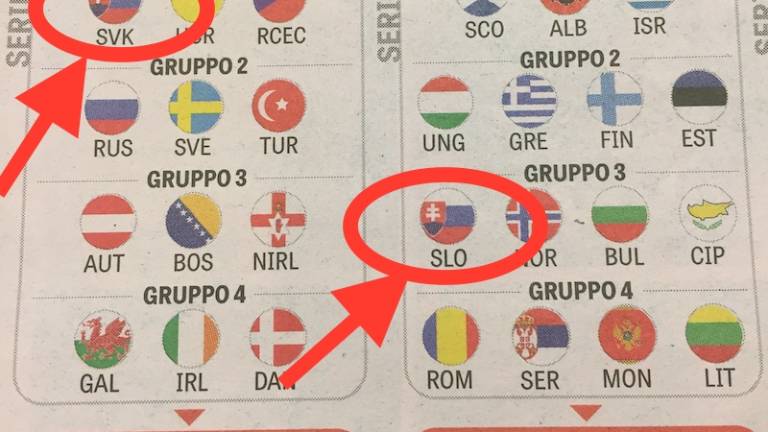 Slovenija ali Slova&scaron;ka?