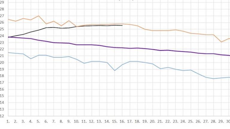 Rekordna temperatura morja