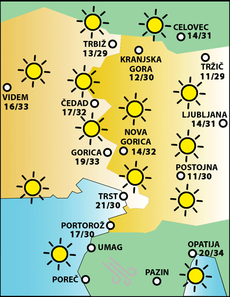 Petek, 8. avgusta 2025