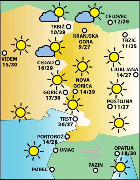 Torek, 5. avgusta 2025