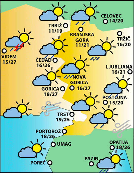 Torek, 29. julija 2025