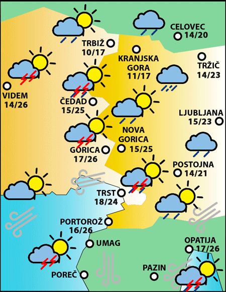 Nedelja, 3. avgusta 2025