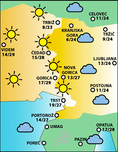 Nedelja, 7. septembra 2025