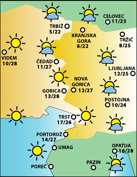 Četrtek, 10. julija 2025