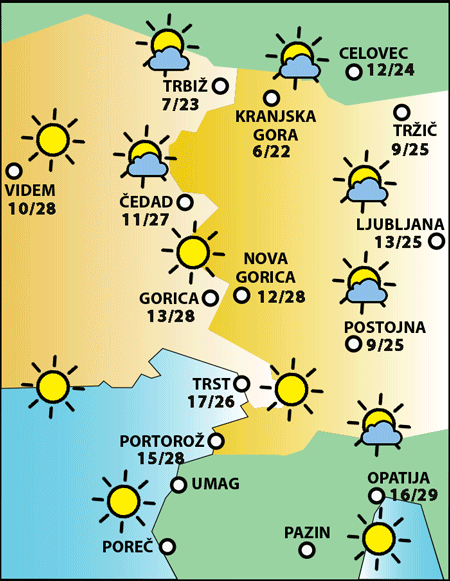 Četrtek, 10. julija 2025