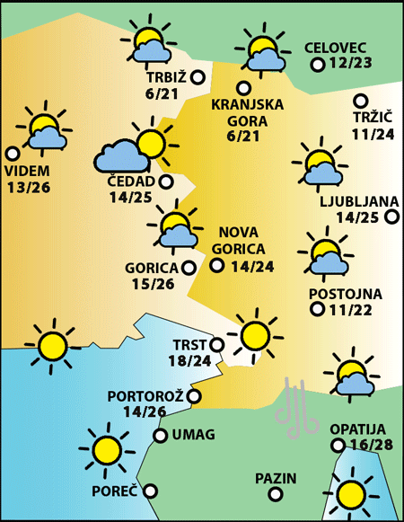 Sreda, 9. julija 2025