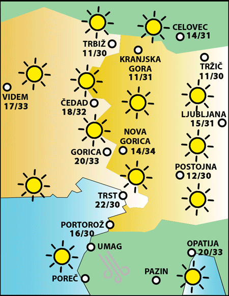 Petek, 8. avgusta 2025