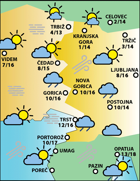 Petek, 14. novembra 2025