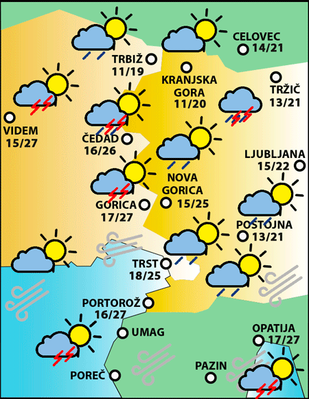 Nedelja, 3. avgusta 2025