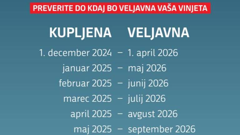 V Sloveniji bodo vinjete veljale štiri mesece več