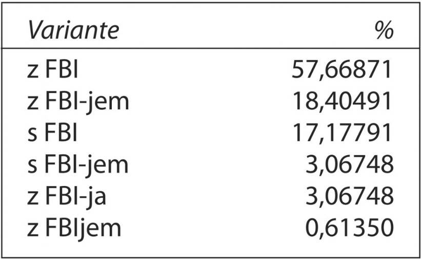 Sodelujemo s FBI-jem