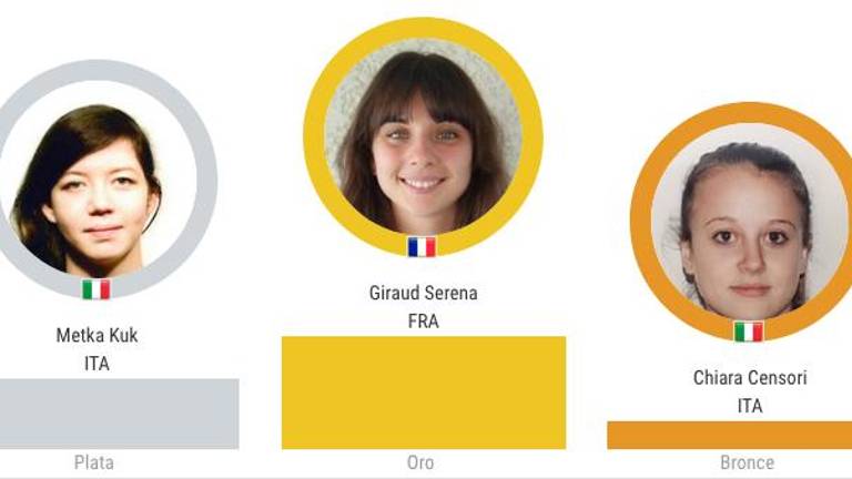 Metka Kuk svetovna podprvakinja