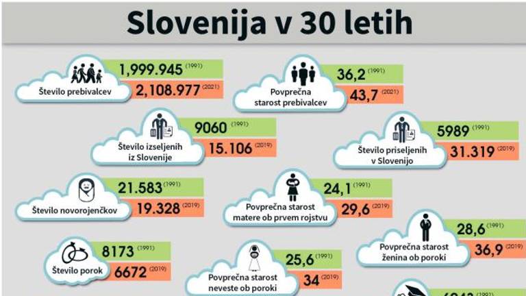 32 strani o slovenski samostojnosti