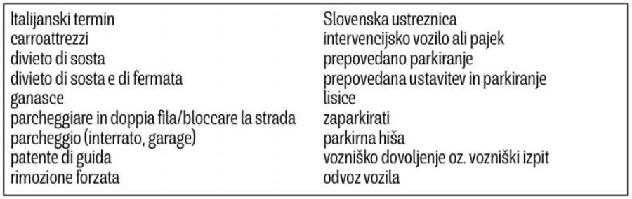 $!Vozniška terminologija