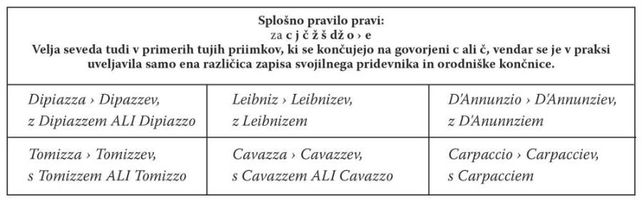$!Kako tvorimo pridevnike iz tujih priimkov na -ZZA?