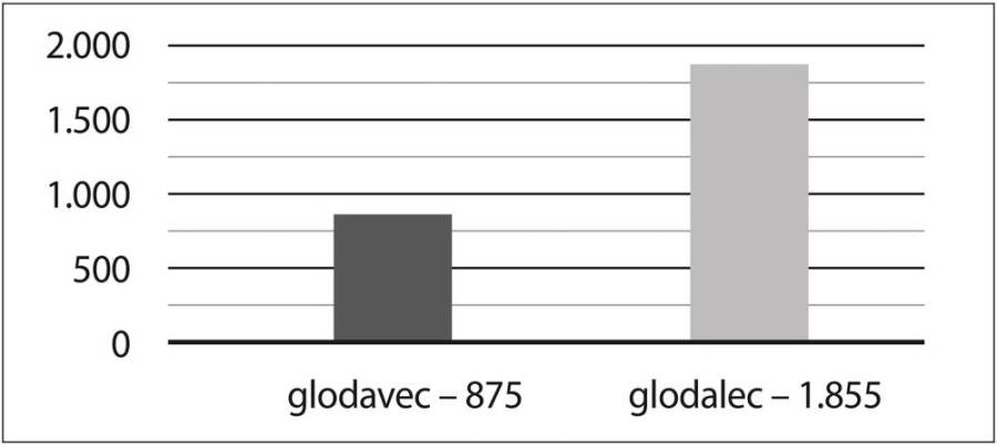 <i>Razmerje v korpusu Gigafida (vir: Slogovni priročnik slovenskega jezika).</i>