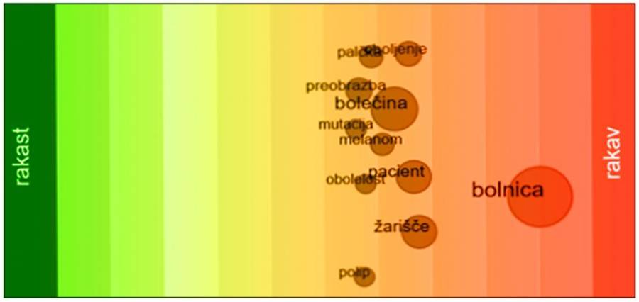 Kdaj rakav? Kdaj pa rakast?