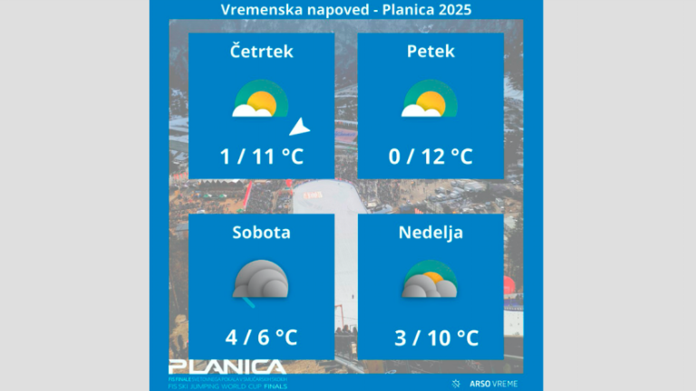 Za Planico ne ravno povsem ugodni vremenski obeti