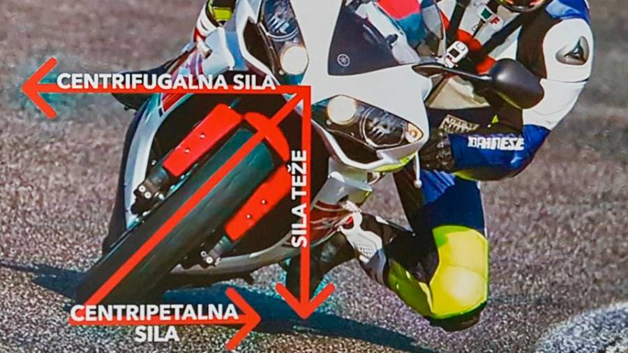 Sile, ki delujejo med vožnjo z motorjem