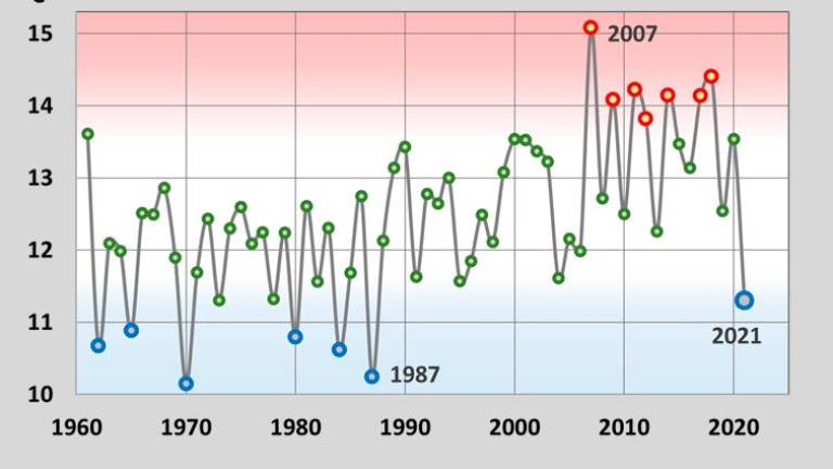 Najhladnejša meteorološka pomlad v zadnjih 34 letih