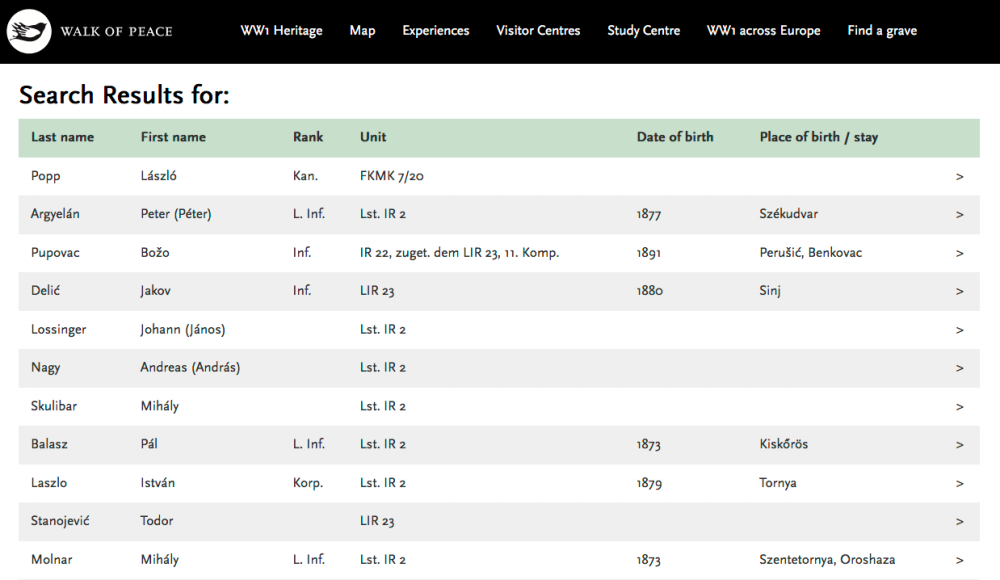 Zaživela spletna stran o padlih vojakih s soške fronte